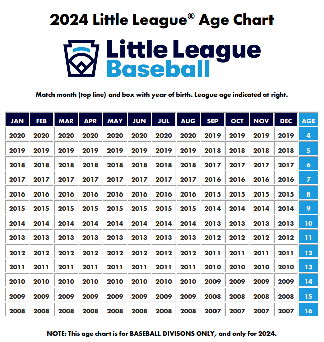 24AgeChart